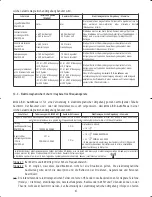 Preview for 47 page of Satelec Mini LED Autofocus User Manual