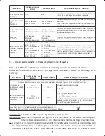 Preview for 59 page of Satelec Mini LED Autofocus User Manual