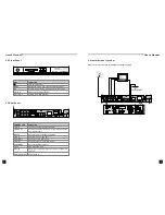 Предварительный просмотр 4 страницы SatKing DVBS-500CA User Manual