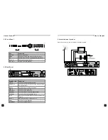 Предварительный просмотр 4 страницы SatKing DVBS-HD600CA User Manual