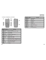 Preview for 4 page of SatKing SK-3200 User Manual