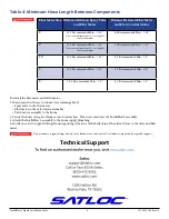 Preview for 8 page of Satloc IntelliFlow 2 Installation Manual