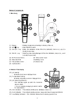 Preview for 4 page of SATO KEIRYOKI 6428-00 Instruction Manual