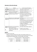 Preview for 9 page of SATO KEIRYOKI 7435-00 Instruction Manual