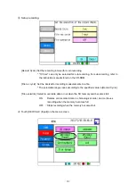 Preview for 20 page of SATO KEIRYOKI 7435-50 Instruction Manual