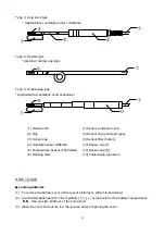 Preview for 6 page of SATO KEIRYOKI 8111-00 Instruction Manual