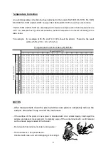 Preview for 7 page of SATO KEIRYOKI SK-100R Instruction Manual