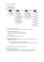 Предварительный просмотр 12 страницы SATO KEIRYOKI SK-500B Instruction Manual