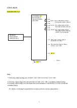 Preview for 4 page of SATO KEIRYOKI WVAT6D0-3-10 Instruction Manual