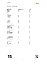 Preview for 50 page of SATO Argon AS-9400DC User Manual