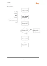 Preview for 109 page of SATO Argon AS-9400DC User Manual