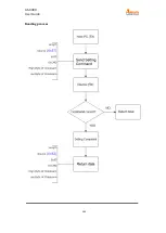 Preview for 110 page of SATO Argon AS-9400DC User Manual