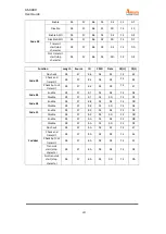 Preview for 115 page of SATO Argon AS-9400DC User Manual