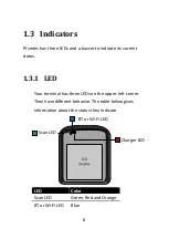 Preview for 14 page of SATO Argox AP Series User Manual