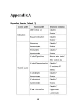 Preview for 66 page of SATO Argox AP Series User Manual