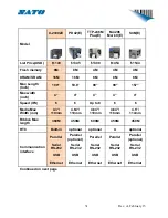 Preview for 31 page of SATO Argox OS-214plus Product Manual