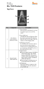 Preview for 12 page of SATO Argox RA-7120 User Manual