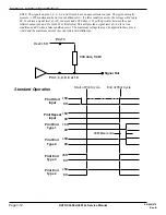 Preview for 74 page of SATO CL608e Service Manual