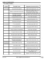 Preview for 166 page of SATO CL608e Service Manual