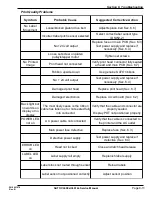 Preview for 167 page of SATO CL608e Service Manual