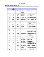 Preview for 60 page of SATO CT 412i Operator'S Manual