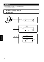 Preview for 74 page of SATO DR308e Quick Manual