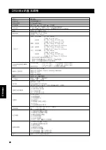 Preview for 86 page of SATO DR308e Quick Manual