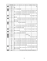 Предварительный просмотр 142 страницы SATO LC400e Series Programming Reference Manual