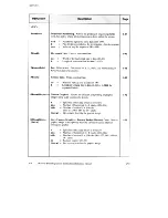 Preview for 164 page of SATO M-8400 Operator'S Manual