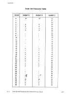 Preview for 195 page of SATO M-8450 Operator'S Manual