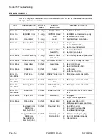 Предварительный просмотр 62 страницы SATO M10e Series Operator'S Manual