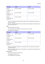 Предварительный просмотр 270 страницы SATO S84NX Operator'S Manual