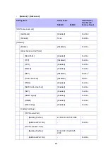 Предварительный просмотр 419 страницы SATO S84NX Operator'S Manual