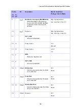 Предварительный просмотр 546 страницы SATO S84NX Operator'S Manual