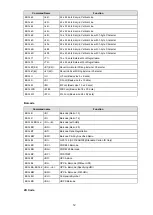 Preview for 13 page of SATO SG112 ex Programming Reference Manual