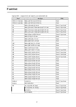 Preview for 18 page of SATO SG112 ex Programming Reference Manual