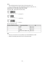 Preview for 168 page of SATO SG112 ex Programming Reference Manual