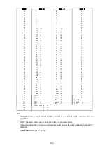 Preview for 193 page of SATO SG112 ex Programming Reference Manual