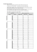 Preview for 217 page of SATO SG112 ex Programming Reference Manual