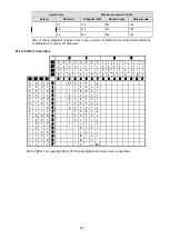 Preview for 218 page of SATO SG112 ex Programming Reference Manual