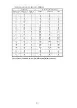 Preview for 261 page of SATO SG112 ex Programming Reference Manual