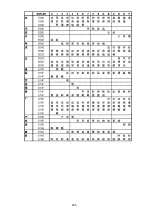 Preview for 281 page of SATO SG112 ex Programming Reference Manual