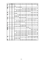 Preview for 285 page of SATO SG112 ex Programming Reference Manual