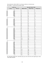 Preview for 292 page of SATO SG112 ex Programming Reference Manual