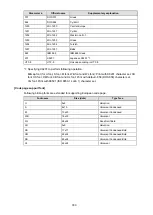 Preview for 331 page of SATO SG112 ex Programming Reference Manual