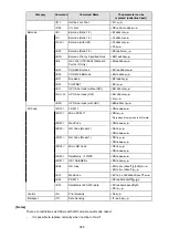 Preview for 381 page of SATO SG112 ex Programming Reference Manual