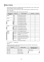 Preview for 410 page of SATO SG112 ex Programming Reference Manual