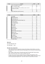 Preview for 422 page of SATO SG112 ex Programming Reference Manual