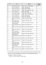 Preview for 436 page of SATO SG112 ex Programming Reference Manual