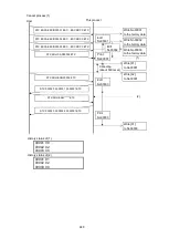 Preview for 449 page of SATO SG112 ex Programming Reference Manual